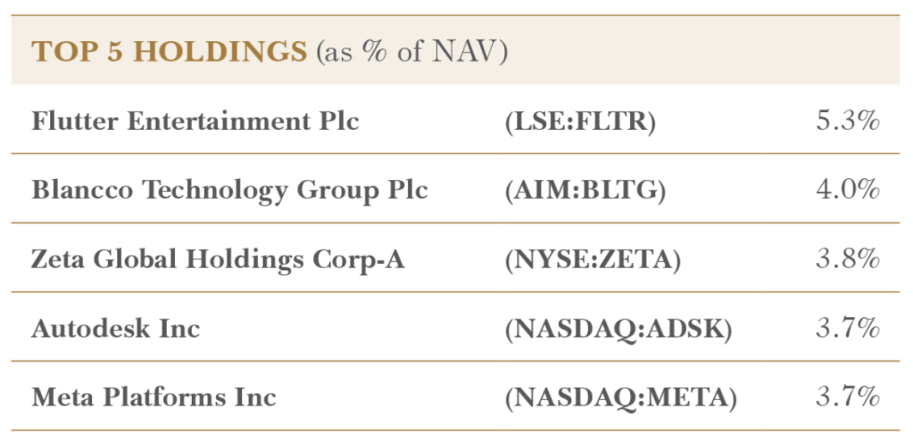 Forager Funds senior investment analyst Chloe Stokes tops five holdings