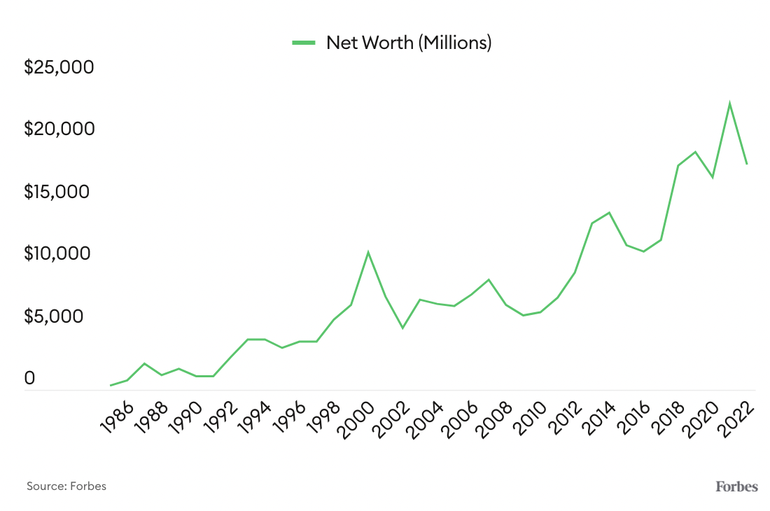 How Rupert Murdoch Outfoxed American Media Forbes Australia 3995